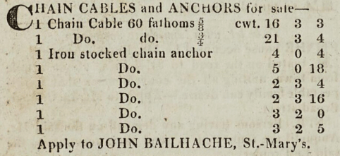 File:S24Chronique1824BailhacheAnchors.png