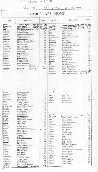 File:StHelierBirthsVol117-1996-96-4.jpg