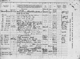 Norman's service record from the time of his enlistment in 1940