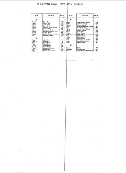 File:St-Lawrence-Births-1903-1915-3.jpg
