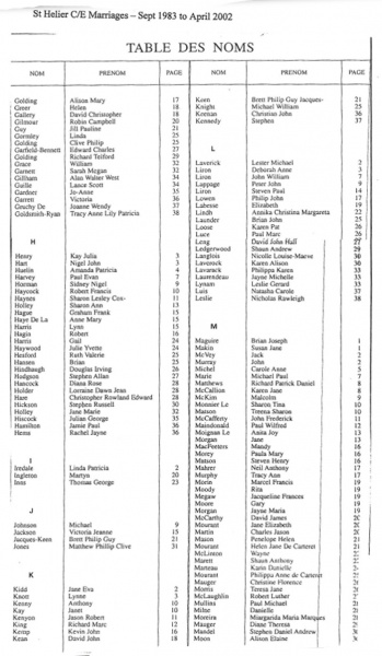 File:StHelierMarriages1983-2002-3.jpg