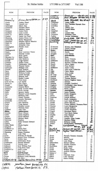 File:StHelierBirthsVol106-1986-87-2.jpg
