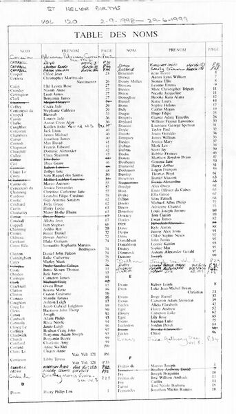 File:StHelierBirthsVol120-1998-99-2.jpg