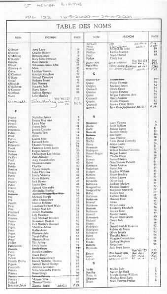File:StHelierBirthsVol122-2000-01-6.jpg