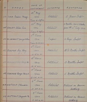 The record of Louisa Gould's conviction