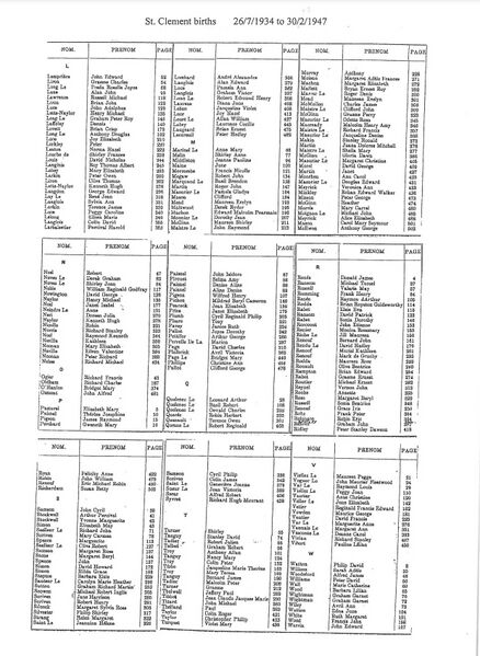 File:St-Clement-Births-1934-1947-2.jpg