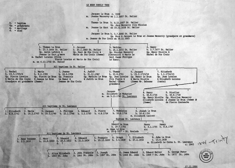 File:F19LeBrunFamilyTree.jpg