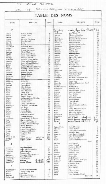 File:StHelierBirthsVol118-1996-97-6.jpg
