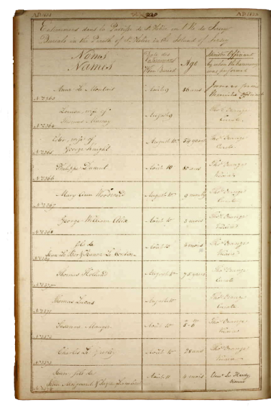 File:StHelierBurialRegister1832.png
