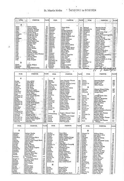 File:St-Martin-births-1911-1924-1.jpg