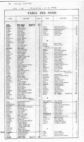 File:StHelierBirthsVol115-1994-95-2.jpg
