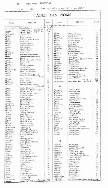 File:StHelierBirthsVol118-1996-97-5.jpg