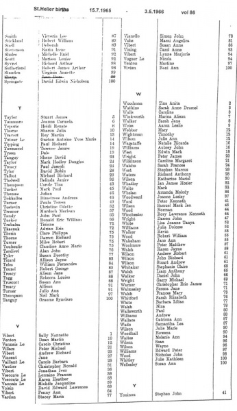 File:StHelierBirthsVol86-1965-66-7.jpg