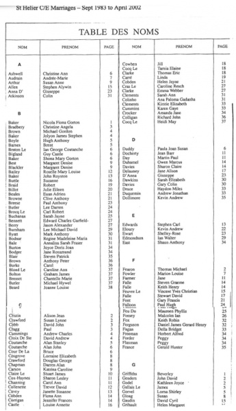 File:StHelierMarriages1983-2002-1.jpg