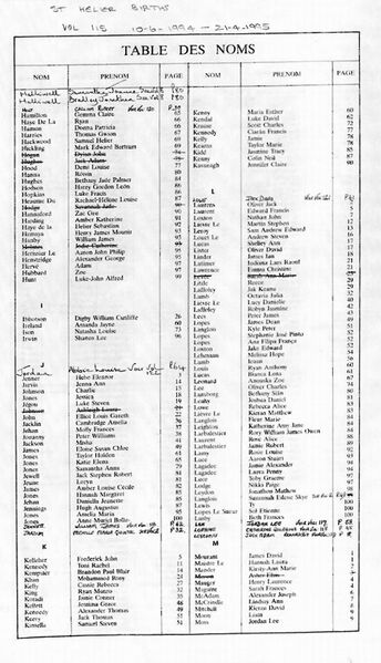 File:StHelierBirthsVol115-1994-95-4.jpg
