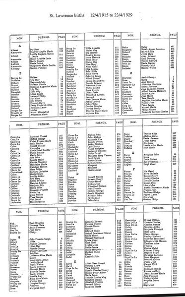 File:St-Lawrence-Births-1915-1929-1.jpg