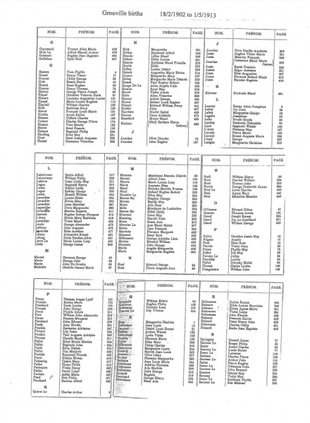 File:Grouville-Births-1902-1913-2.jpg