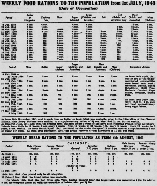 File:F20OccupationFoodRations.jpg