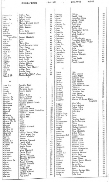 File:StHelierBirthsVol81-1961-62-3.jpg