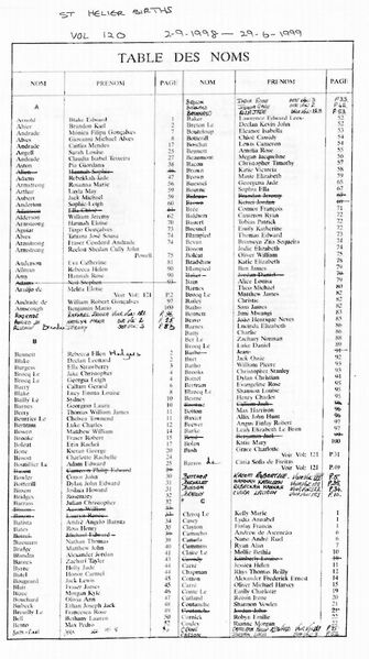 File:StHelierBirthsVol120-1998-99-1.jpg