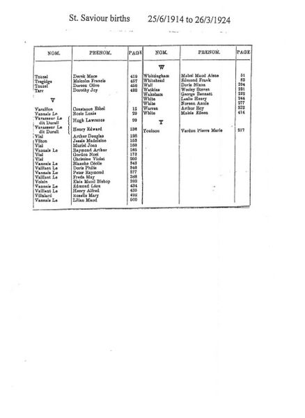 File:St-Saviour-Births-1914-1924-3.jpg