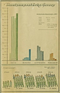 Troop numbers 1940-1944: Army, navy, Luftwaffe and Organisation Todt