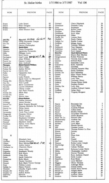 File:StHelierBirthsVol106-1986-87-3.jpg