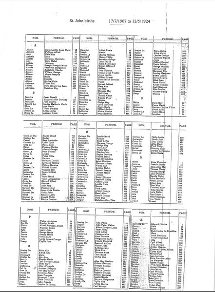File:St-John-births-1907-1924-1.jpg