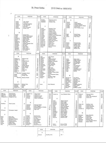 File:St-Peter-Births-1946-1975.jpg