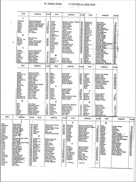 File:St-Martin-births-1924-1939-2.jpg