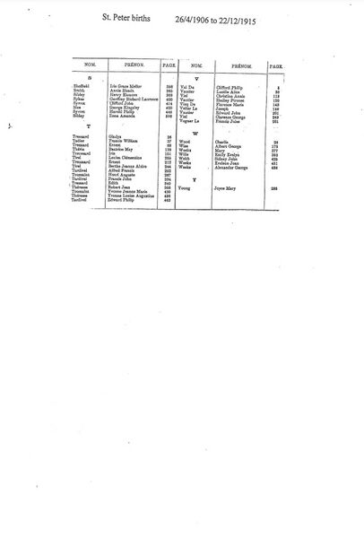File:St-Peter-Births-1906-1915-3.jpg