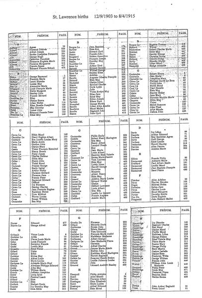 File:St-Lawrence-Births-1903-1915-1.jpg