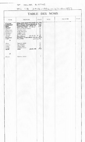 File:StHelierBirthsVol118-1996-97-8.jpg