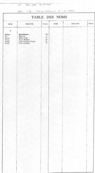 File:StHelierBirthsVol115-1994-95-8.jpg