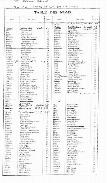 File:StHelierBirthsVol118-1996-97-3.jpg