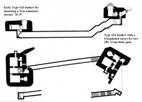 Plan of Strongpoint Corbiere